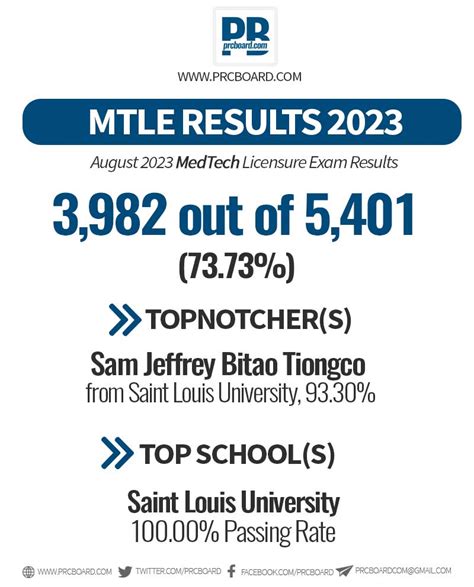 mtle august 2023